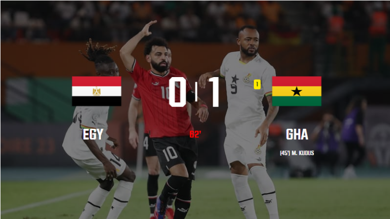 SANS Mohamed Salah, LES PHARAONS TOUJOURS MENÉS APRÈS UN BUT REFUSÉ