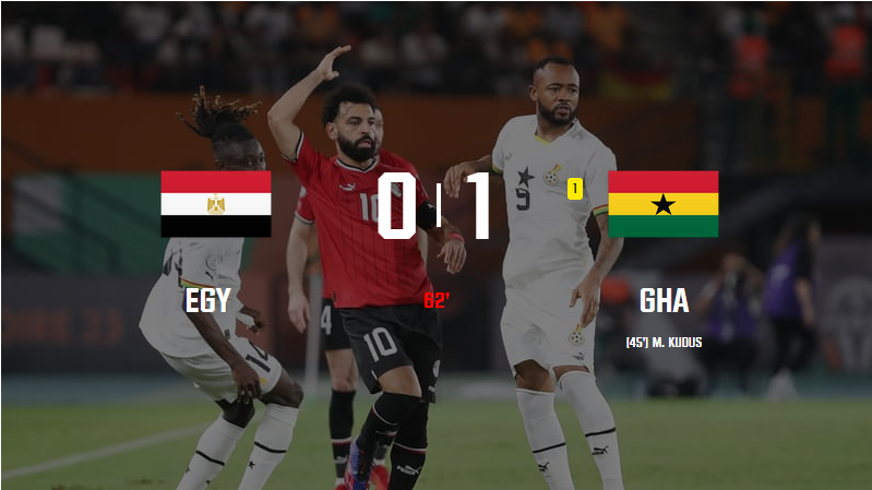 Mohamed Salah : Un Départ Mystérieux Déclenche le Tournant du Match contre le Ghana à la CAN 2024